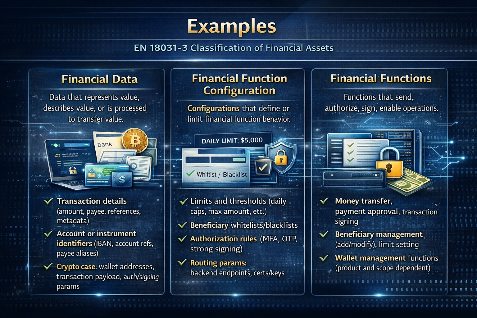 Financial assets examples illustration