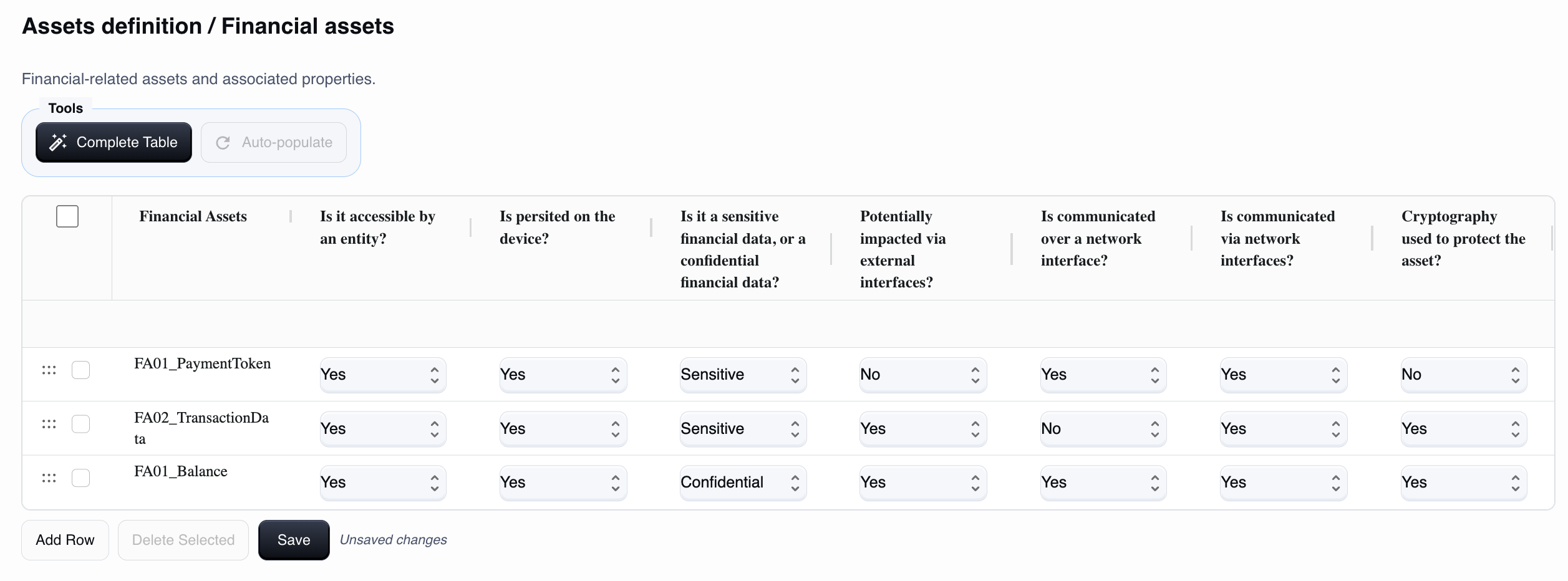 Financial Assets table example
